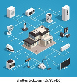 Consumer Electronics Isometric Concept With Images Of House And Domestic Machines With Flowchart Internet Of Things Vector Illustration