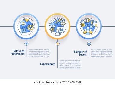 Consumer expectation circle infographic template. Customer tastes. Data visualization with 3 steps. Editable timeline info chart. Workflow layout with line icons. Lato-Bold, Regular fonts used