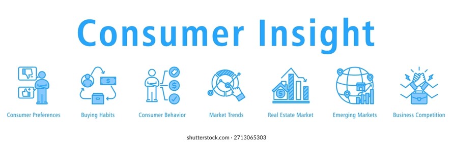 Banner do Consumer Insight apresentando preferências, hábitos, comportamento, tendências, imóveis, mercados emergentes e dinâmica competitiva.