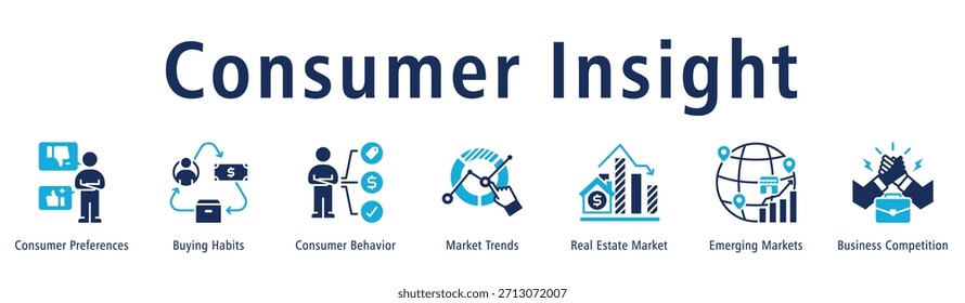 Banner do Consumer Insight apresentando preferências, hábitos, comportamento, tendências, imóveis, mercados emergentes e dinâmica competitiva.