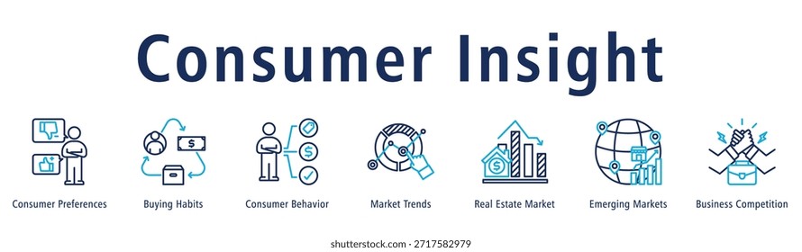 Banner do Consumer Insight apresentando preferências, hábitos, comportamento, tendências, imóveis, mercados emergentes e dinâmica competitiva.