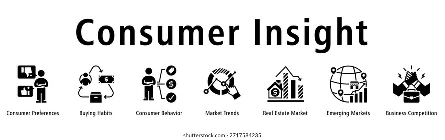 Banner do Consumer Insight apresentando preferências, hábitos, comportamento, tendências, imóveis, mercados emergentes e dinâmica competitiva.