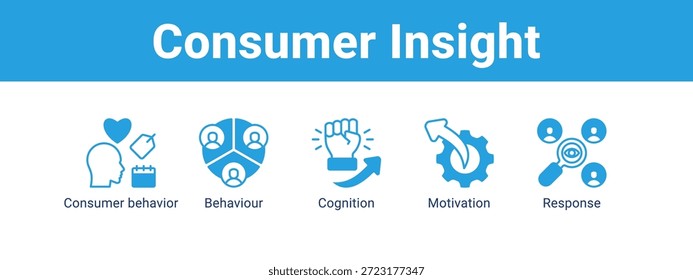Concepto de Ilustración vectorial de ícono de Anuncio de Web de visión del consumidor, con ícono de conducta del consumidor, comportamiento, cognición.