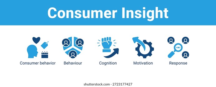 Concepto de Ilustración vectorial de ícono de Anuncio de Web de visión del consumidor, con ícono de conducta del consumidor, comportamiento, cognición.