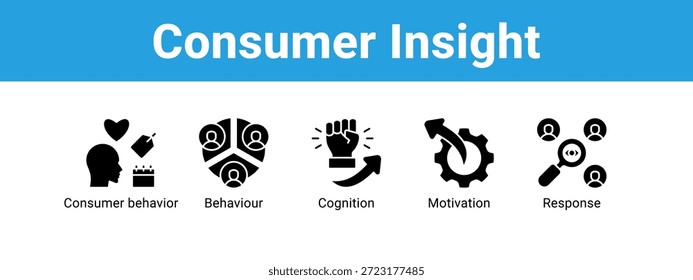 Concepto de Ilustración vectorial de ícono de Anuncio de Web de visión del consumidor, con ícono de conducta del consumidor, comportamiento, cognición.