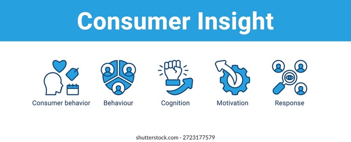 Concepto de Ilustración vectorial de ícono de Anuncio de Web de visión del consumidor, con ícono de conducta del consumidor, comportamiento, cognición.