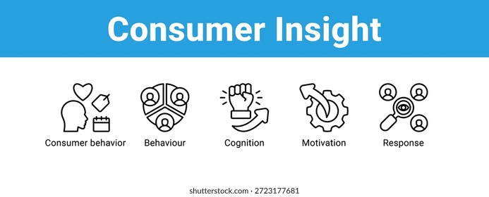 Concepto de Ilustración vectorial de ícono de Anuncio de Web de visión del consumidor, con ícono de conducta del consumidor, comportamiento, cognición.