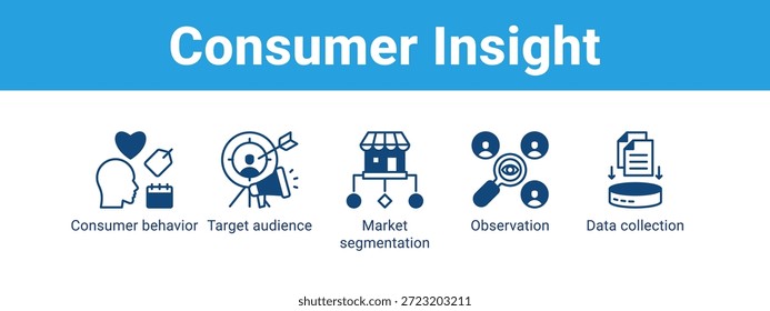 Consumer Insight web banner icon vector illustration concept , with icon of Consumer behavior, Target audience, Market segmentation, Observation.