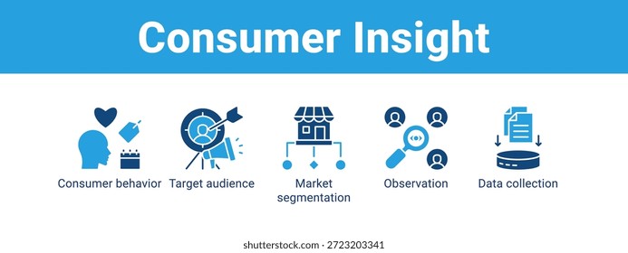 Consumer Insight web banner icon vetor illustration concept , com ícone de comportamento do consumidor, público-alvo, segmentação do mercado, observação.