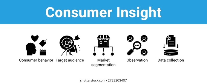 Consumer Insight web banner icon vetor illustration concept , com ícone de comportamento do consumidor, público-alvo, segmentação do mercado, observação.