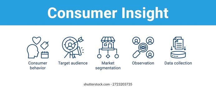 Consumer Insight web banner icon vetor illustration concept , com ícone de comportamento do consumidor, público-alvo, segmentação do mercado, observação.