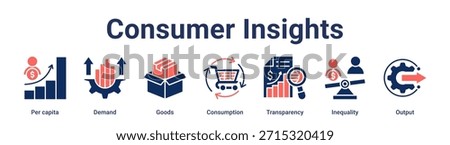 Consumer Insights banner web icon vector illustration concept for business with icon of Per capita, Demand, Goods, Consumption, Transparency, Inequality.