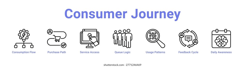 -Consumer Journey web icon banner and collection