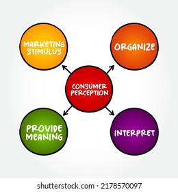 Consumer Perception - Defined As A Process By Which Consumers Sense A Marketing Stimulus, And Organize, Interpret, And Provide Meaning To It, Mind Map Concept For Presentations And Reports