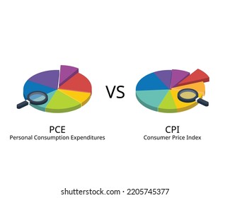 Consumer Price Index Cpi Compare Personal Stock Vector (Royalty Free ...