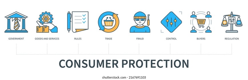 Consumer Protection Concept With Icons. Government, Goods, Services, Rules, Trade, Fraud, Control, Buyers, Regulation Icons. Business Banner. Web Vector Infographic In Minimal Flat Line Style