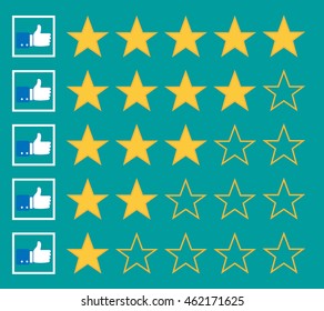 Consumer rating