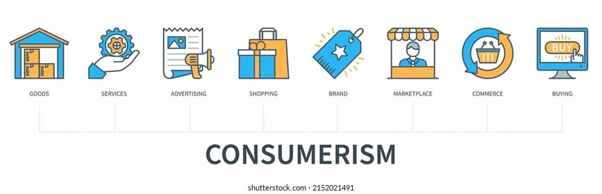 Consumerism concept with icons. Goods, services, advertising, shopping, brand, marketplace, commerce, buying icons. Web vector infographic in minimal flat line style