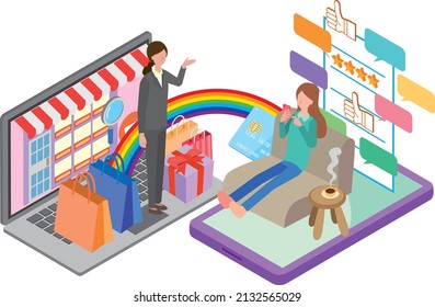 Consumers Who Shop Online Based On Word Of Mouth And Reputation