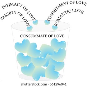 A consummate of love are from a combination of love