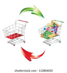 Consumption and shopping symbolized by empty and full shopping cart, containing groceries