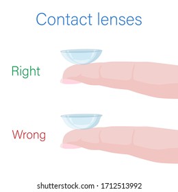 Contact lens for correcting vision on the finger. The correct and incorrect position of the lens. Vector illustration