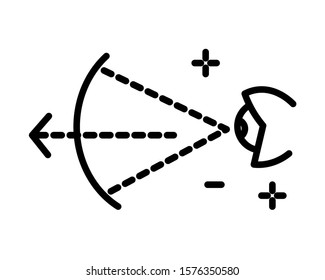 Contact lens isolated line icons, eyeball and normal vision vector. Eyesight correction and healthcare, ophthalmology and medicine, hyperopia and myopia. Sight diagnostics, optical correction
