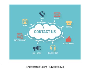 CONTACT US CONCEPT