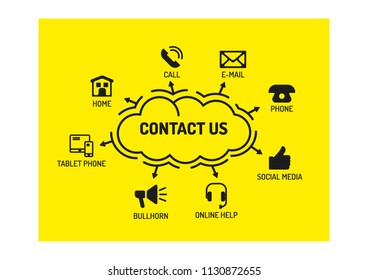 Contact Us Concept