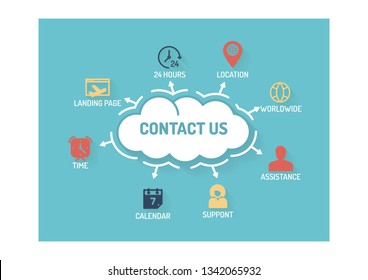 CONTACT US CONCEPT