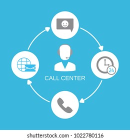 Contact us support help concept. Media and communication icon.