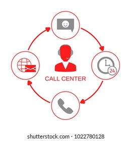 Contact us support help concept. Media and communication icon.