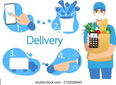 Contactless delivery.  Courier in mask delivers food. Coronavirus in the world. Contactless payment.Vector illustration