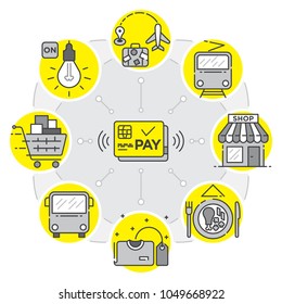 Contactless payment concept using a card to pay several items of daily live in yellow color.
Easy to edit vector illustration in terms of layers and colors. No gradients or transparency effects.
