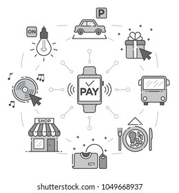 Contactless payment concept using smartwatch to pay several items of daily live in gray color.
Easy to edit vector illustration in terms of layers and colors. No gradients or transparency effects.