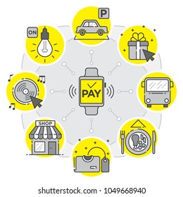 Contactless payment concept using a smartwatch to pay several items of daily live in yellow color.
Easy to edit vector illustration in terms of layers and colors. No gradients or transparency effects.