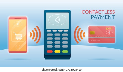 Contactless Payment Concept, Wireless with Credit Card, Smart Card and Smartphone