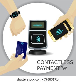Contactless payments set. Wireless  POS terminal, golden smartphone, credit card, smartwatch. Hand holding device. NFC, Credit Card payments. Gray circle background. Vector Icon. Wifi Mobile Pay. 
