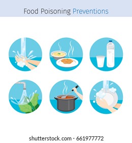 Contagious Disease Prevention and Secure Icons Set, Health And Sanitation, Cleanness, Stomach, Internal Organs, Body, Physical, Sickness, Anatomy, Health