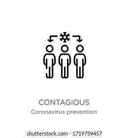 Icono contagioso. Icono de contagio lineal delgado aislado en fondo blanco de la colección Coronavirus Prevention. Signo vectorial de línea moderna, símbolo, trazo para web y móvil