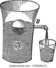 Envase medio lleno de líquido con boca ancha y vidrio que se llena a través del spout, el dibujo de la línea vintage o la ilustración de grabado.