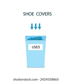 Container for used Shoe covers. Protective foot  medical covers. Medical footwear icon collection. Shoe clean set vector doodle line art flat cartoon illustration.