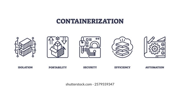 Containerization involves isolation, portability, and automation. Key objects, containers, padlock, gears. Outline icons set.