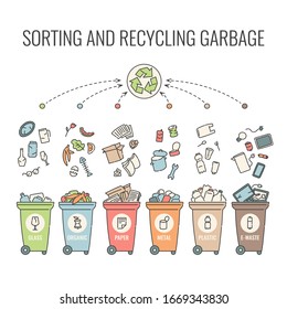 Containers waste sorting recycling plastic organic paper glass metal garbage. Vector contour illustration information eco-friendly concept.