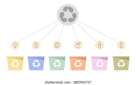 Containers waster sorting recycling plastic organic paper glass metal garbage. Cartoon flat vector illustration. Information eco-friendly concept 