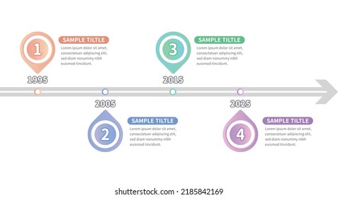 Contains a timeline template for the digital era that can be used in infographics in business presentations.