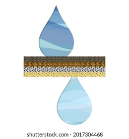 Gota contaminada de agua y filtración