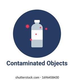 Contaminated Objects, Corona virus Contagion