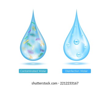 Contaminated water bacteria viruses and clean water drop. Disinfection purifying clean with chlorine. Icon 3d isolated on white background. Microbiology research and analysis concept. 3D vector.