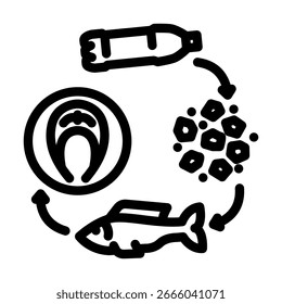 contaminação vetor de ícone de linha de cadeia alimentar microplástico. contaminação sinal de cadeia alimentar microplástico.